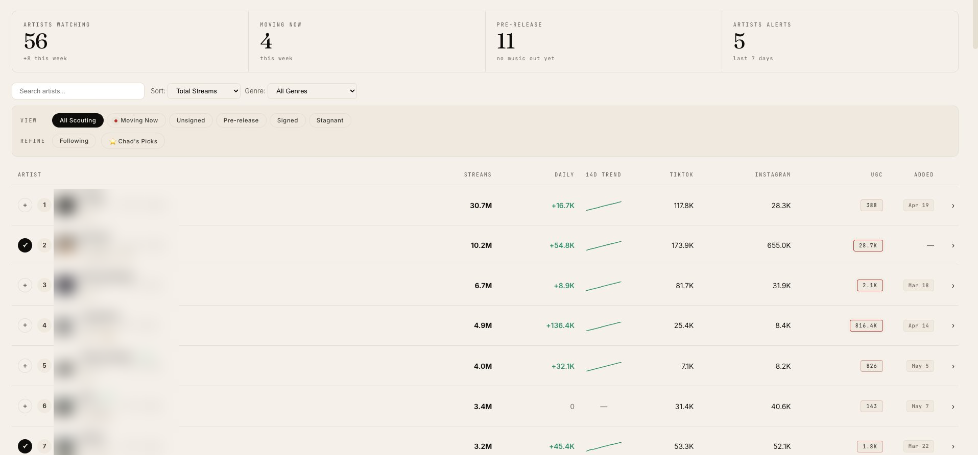 Discovery Dashboard preview, desktop